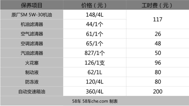 有钱不乱花摇到号10多万日产劲客开回家