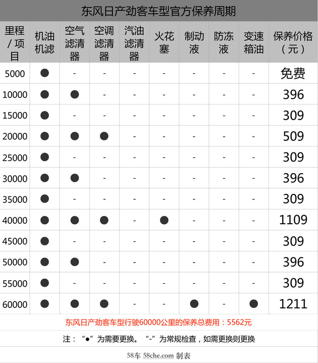 有钱不乱花摇到号10多万日产劲客开回家