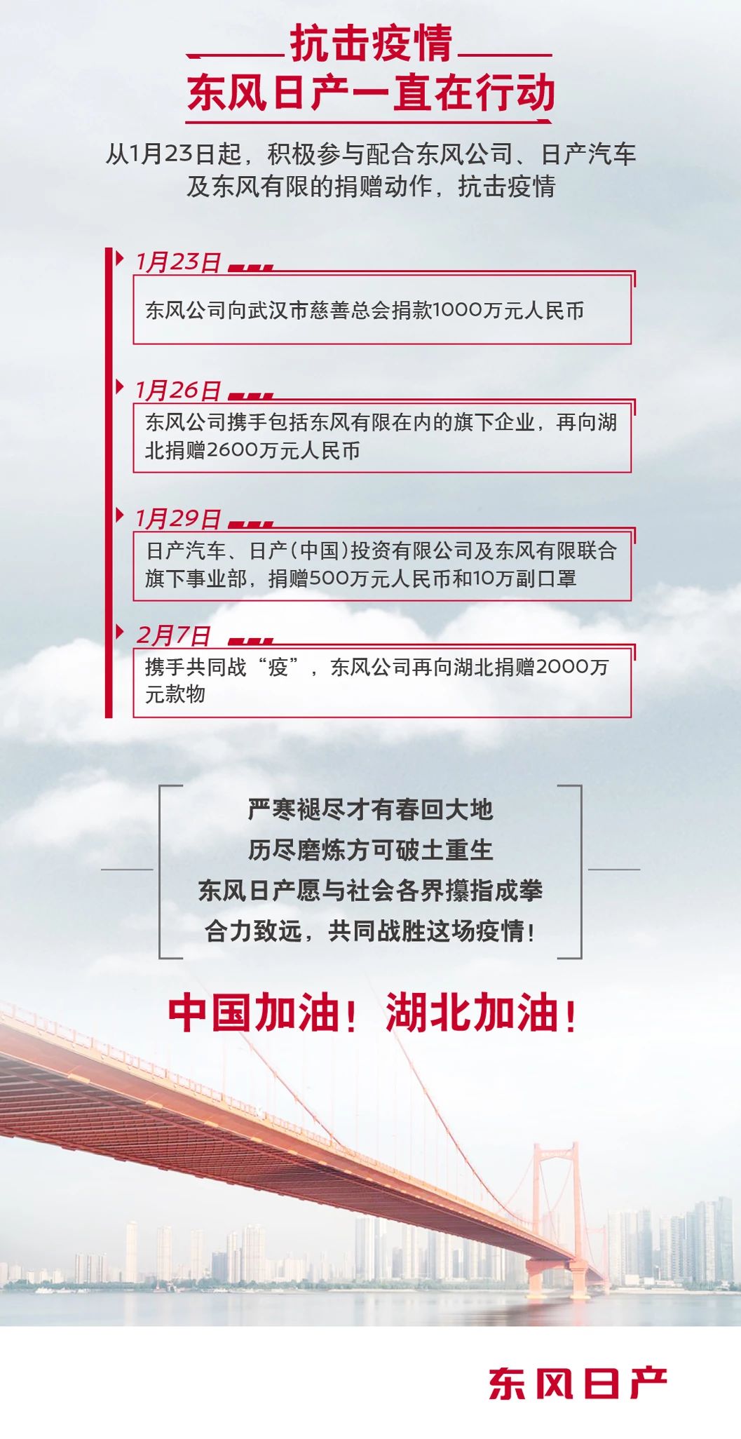 抗击疫情，东风日产一直在行动