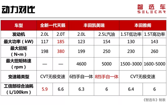 1798万起全新一代天籁上市20t发动机黑科技很抢眼