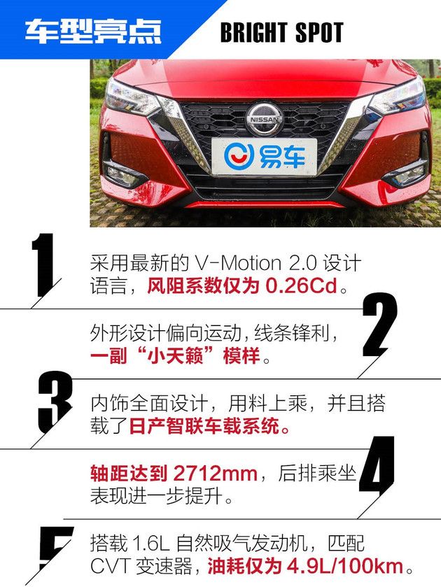 车型亮点