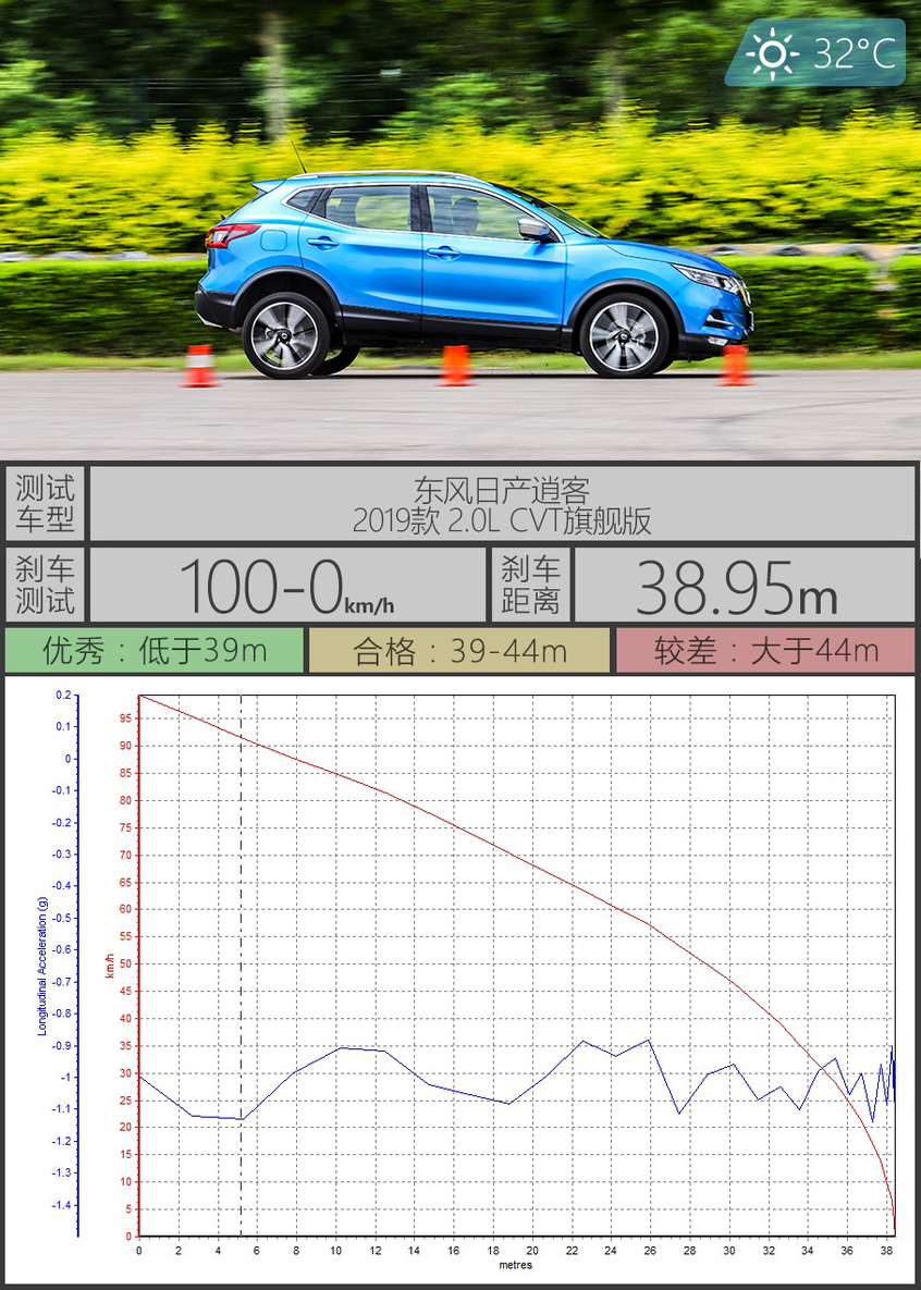 100-0km/h刹车测试