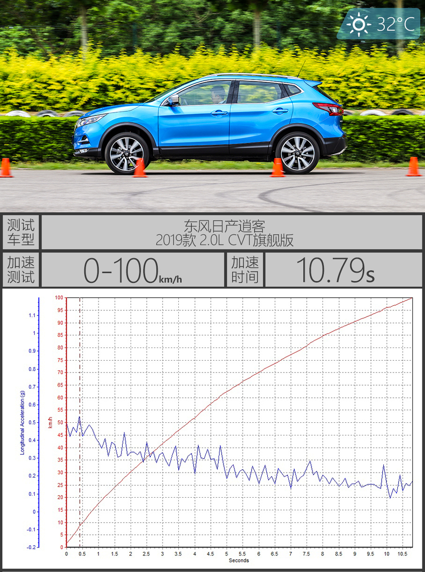 0-100km/h加速测试