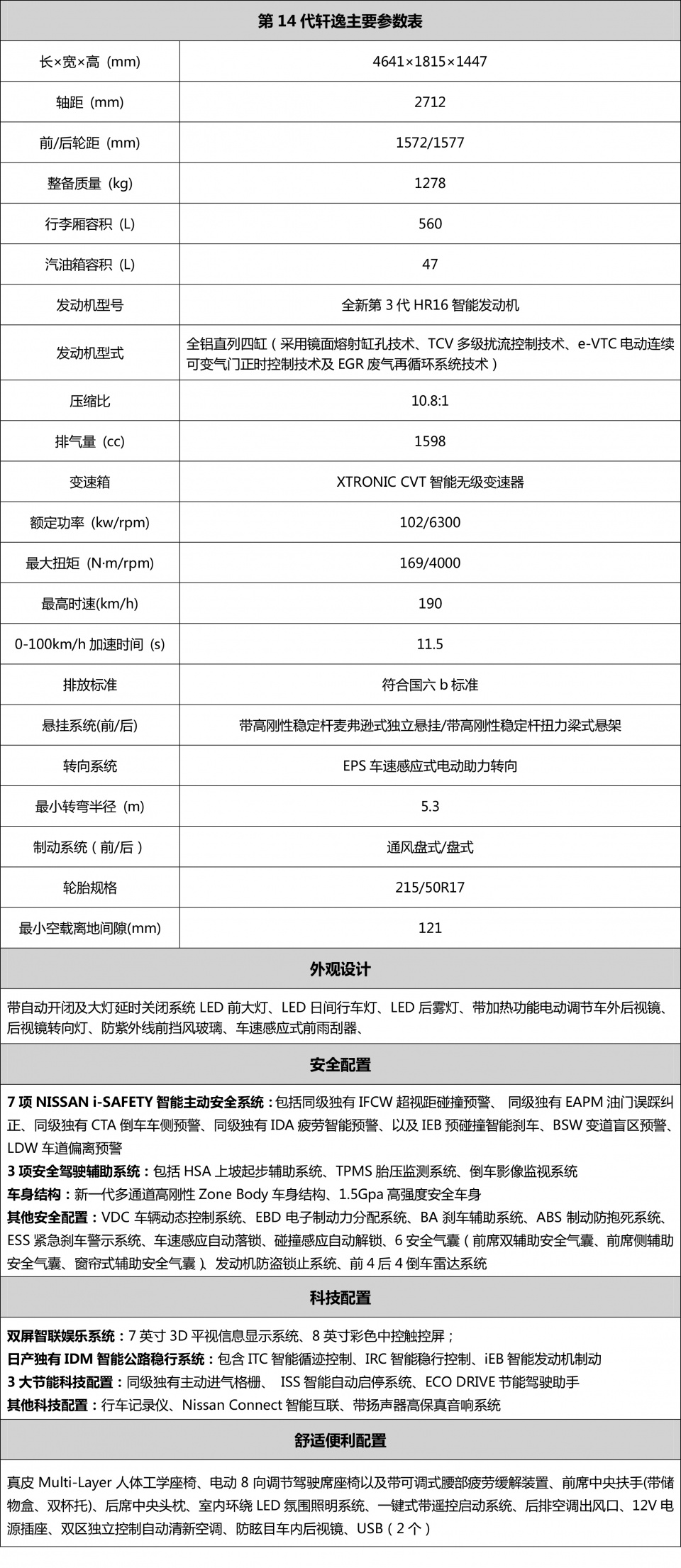 第14代轩逸【配置表】