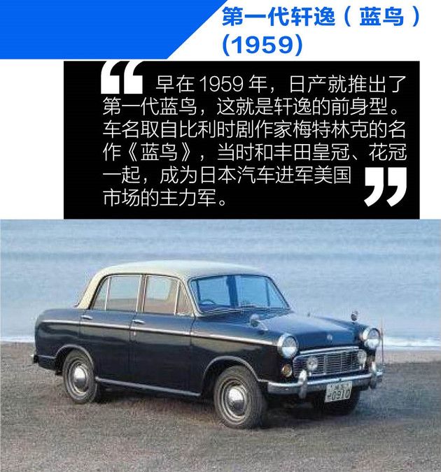 第一代轩逸(蓝鸟)(1959)