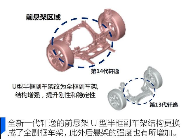 前悬架区域