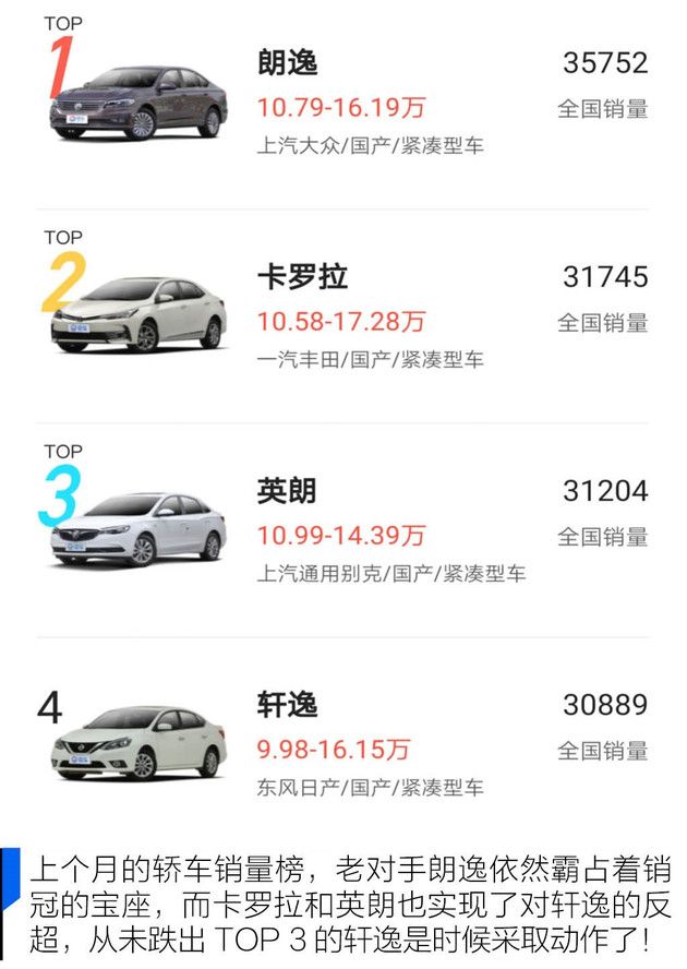 5月份销量数据