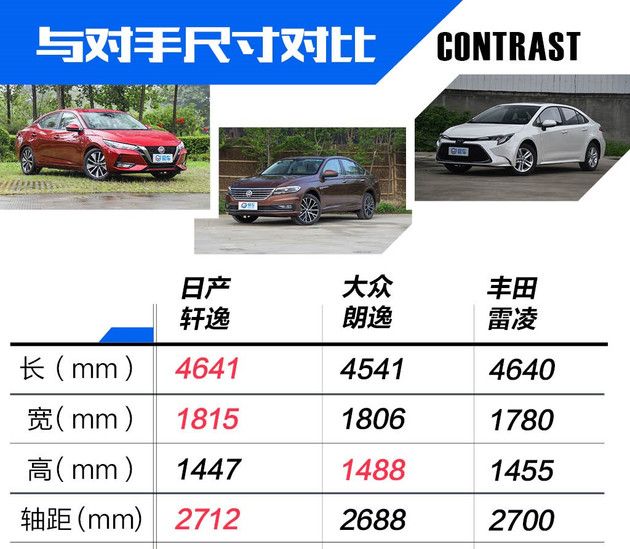 与对手尺寸对比