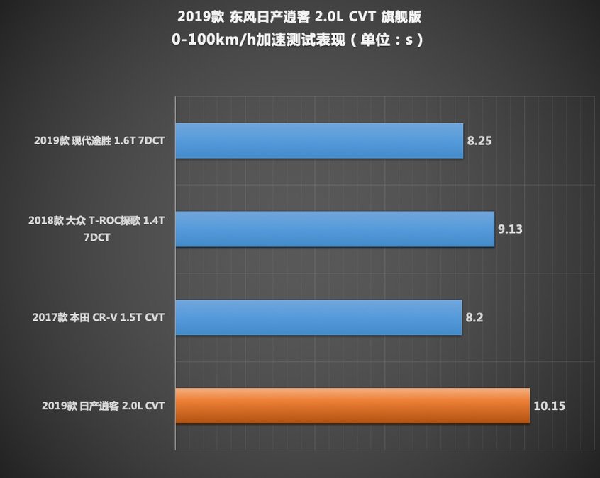 测试表2