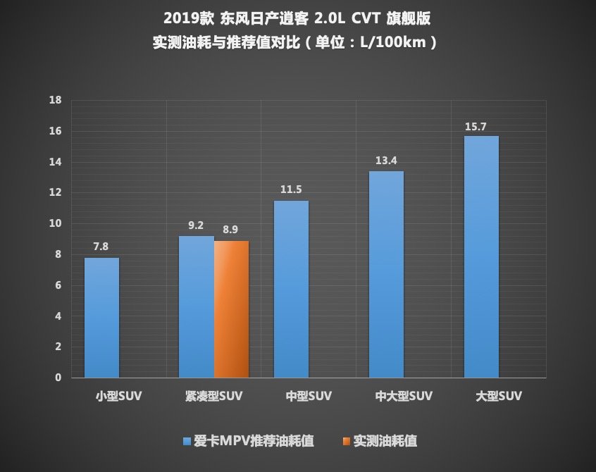 测试表6