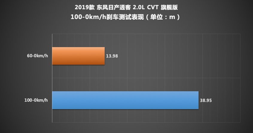 测试表3