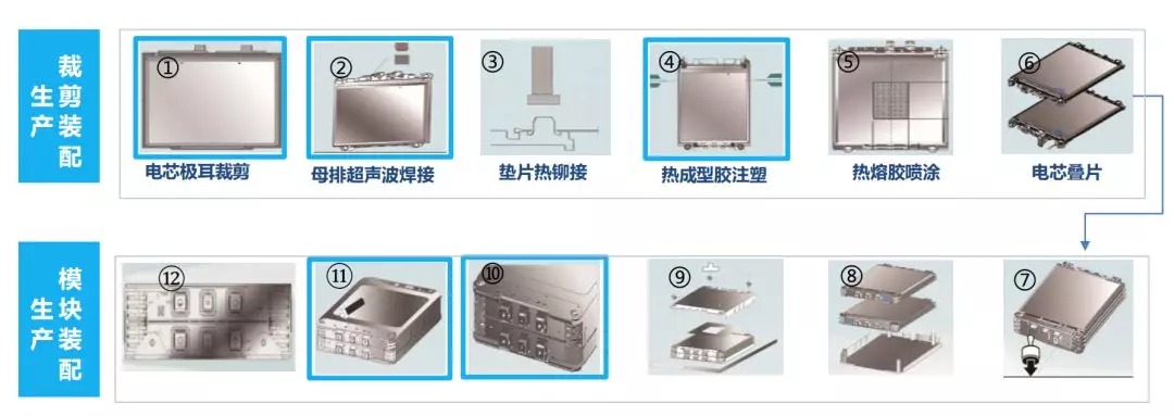  12 道工艺流程