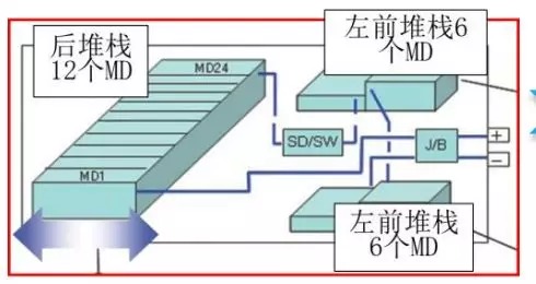 轩逸纯电电池布局