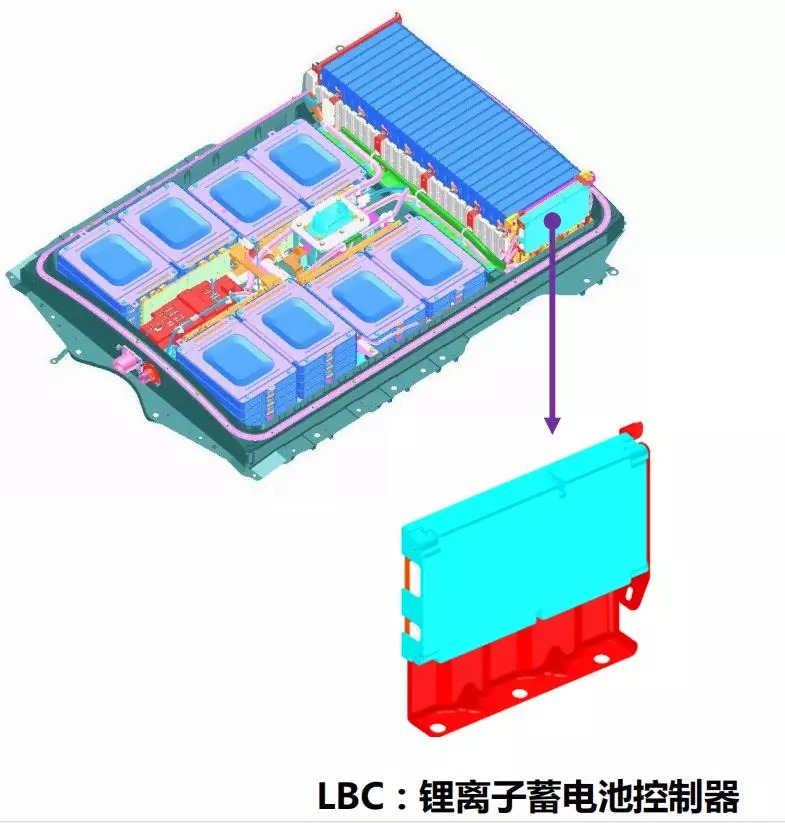 LBC锂离子蓄电池控制器