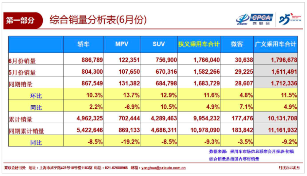 6月份综合销量分析表