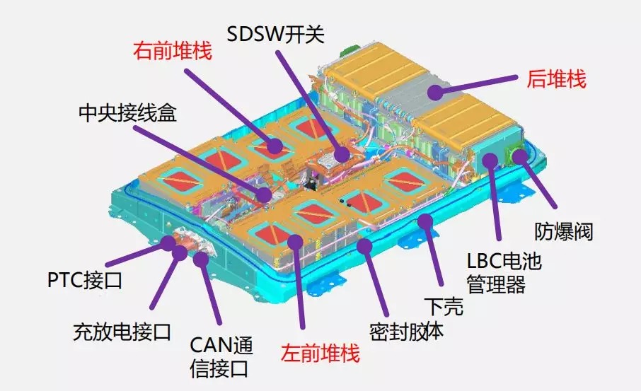 BMS 系统监测