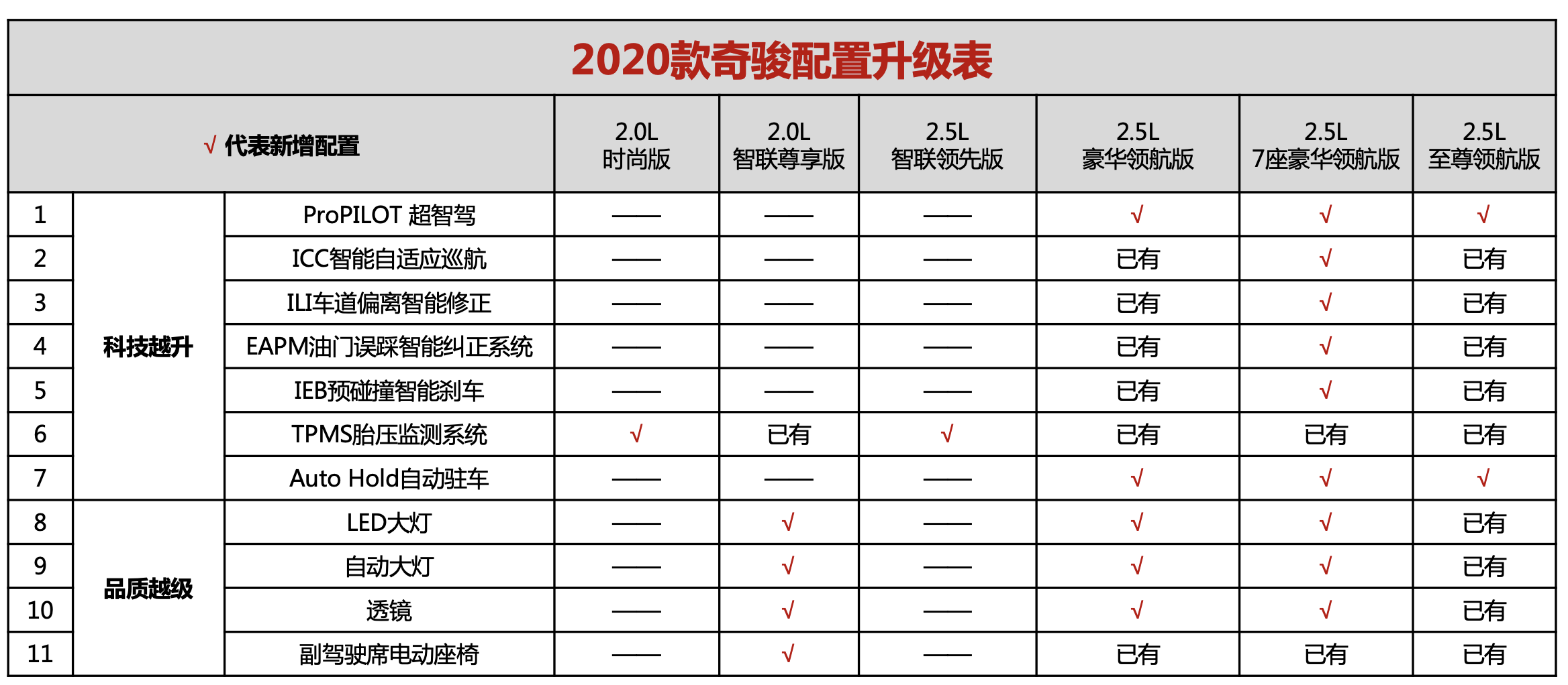 奇骏参数图片