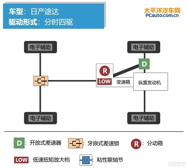 南方孩子首体验 跟着途达&佳能走一趟大草原-图2