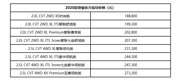 2020款奇骏 智勇登场-图2