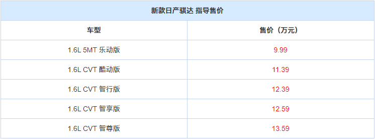 售9.59万元起 新款日产蓝鸟/骐达上市2
