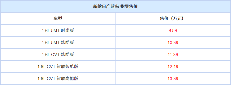 售9.59万元起 新款日产蓝鸟/骐达上市1