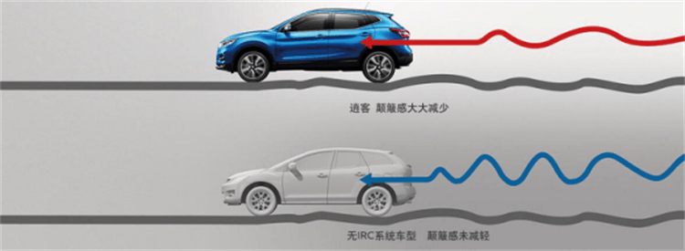 IRC智能公路稳行系统