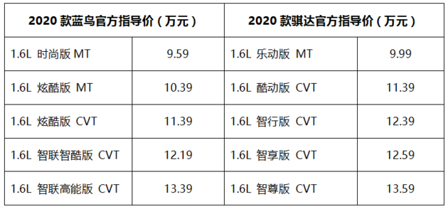 2020款LANNIA蓝鸟和TIIDA骐达双车焕新上市1