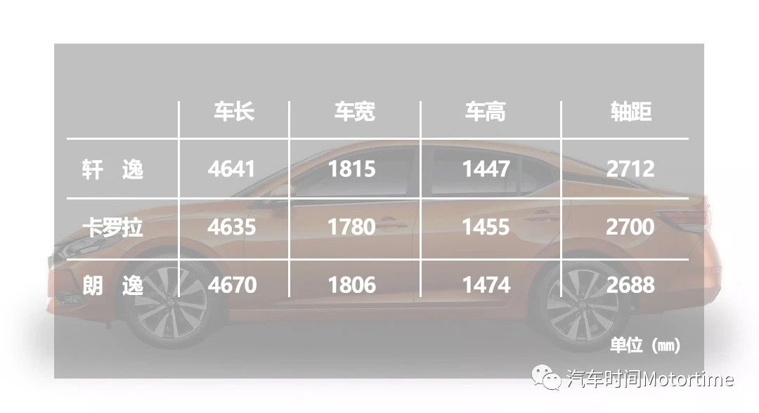 出行安全放首位 15万内家用轿车谁称王图5