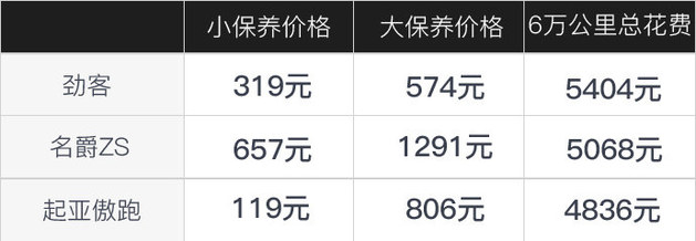 有钱不乱花 摇到号10多万日产劲客开回家图23