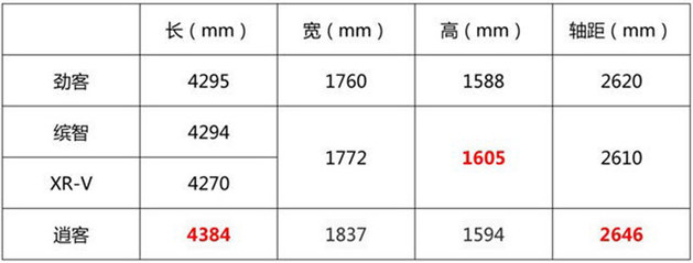 有钱不乱花 摇到号10多万日产劲客开回家图12
