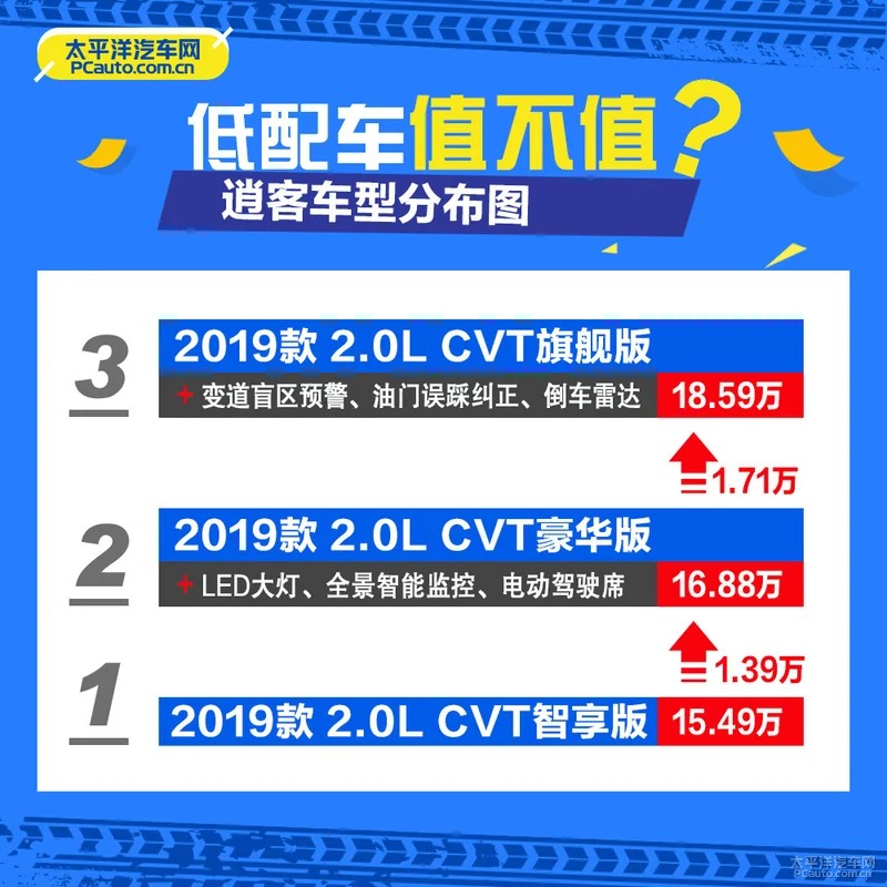 入门车型值不值得买？实拍东风日产逍客智享版图2