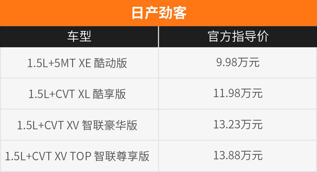 有钱不乱花 摇到号10多万日产劲客开回家图21