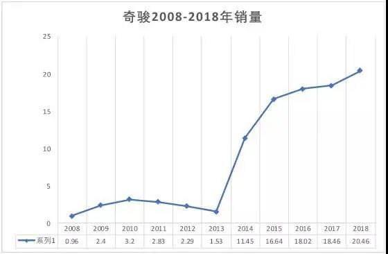 奇骏，往事如昨，本色如初图4