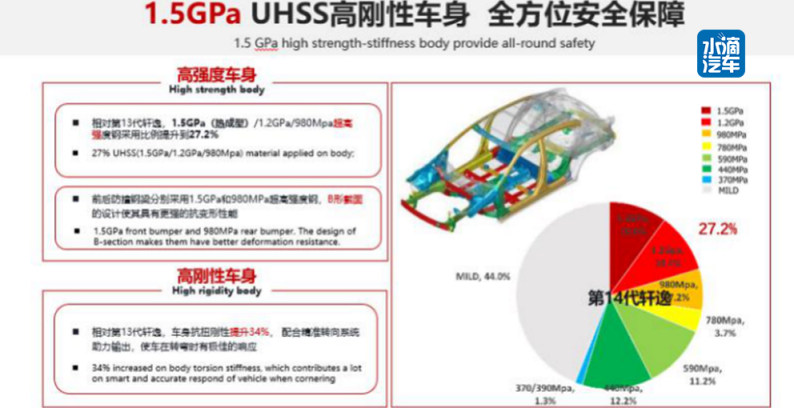 当安全成为购车的首要需求，谁将成为你的首选？图4