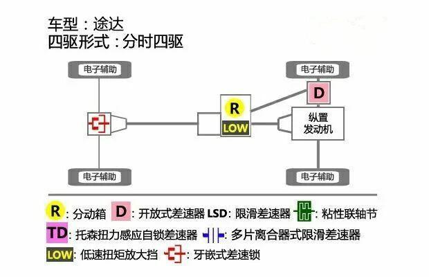 日产途达，合资硬派越野SUV最佳选择？