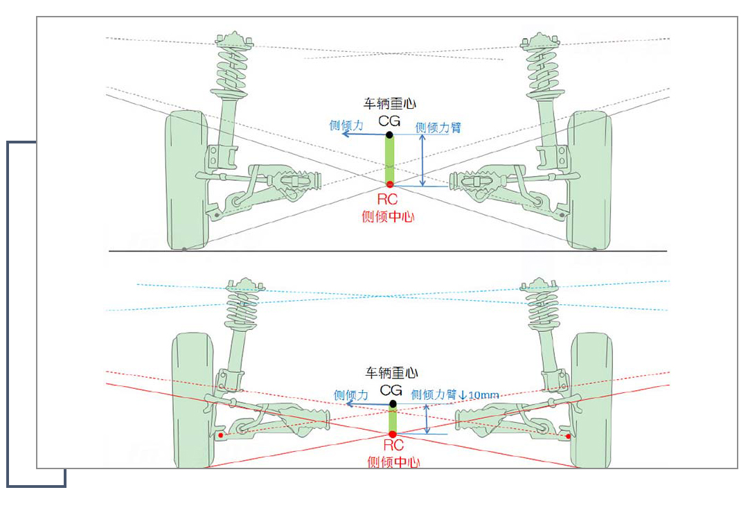 卖到哪火到哪！这台15万级合资SUV底子得多硬？图15