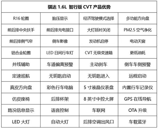 东风日产骐达报价表图片