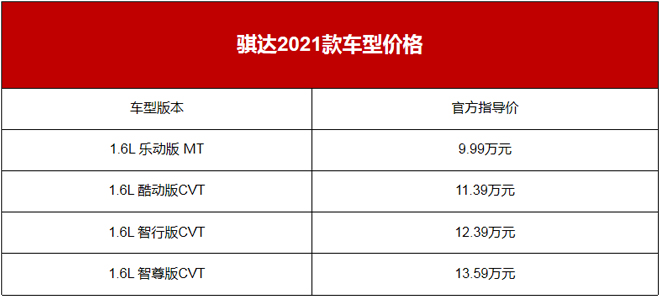 盘一盘2021款骐达的吸引力