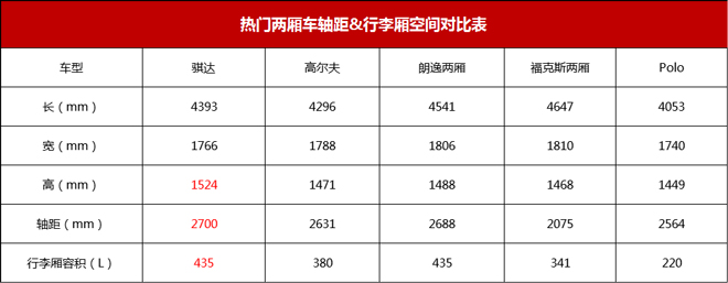 盘一盘2021款骐达的吸引力