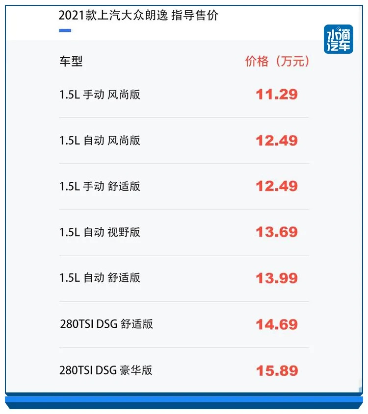 “家轿王”争夺战再次开启，“两逸”孰强孰弱看完便知-图3