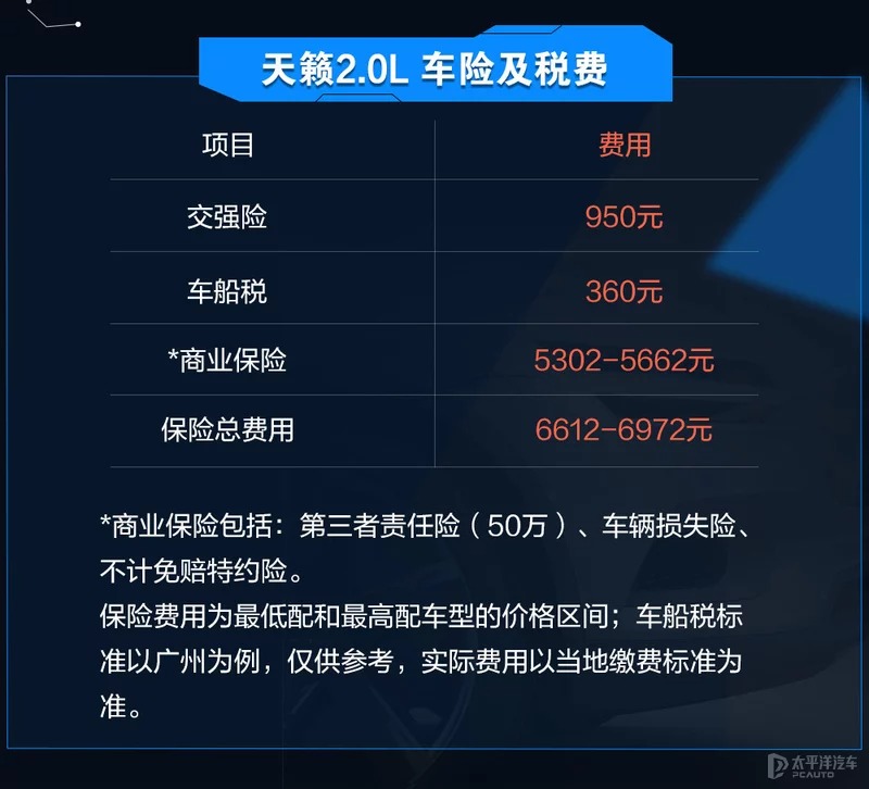 同为日系热门家轿 天籁和雅阁谁后期养车更省钱？-图10