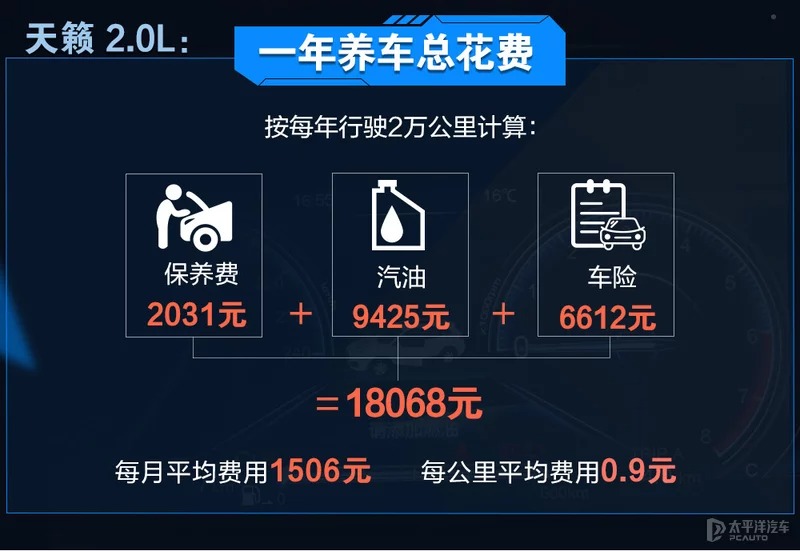 同为日系热门家轿 天籁和雅阁谁后期养车更省钱？-图13