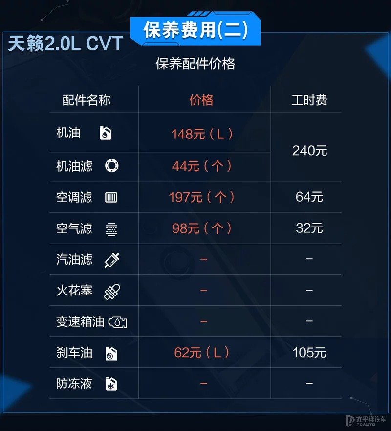 同为日系热门家轿 天籁和雅阁谁后期养车更省钱？-图5