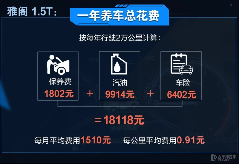 同为日系热门家轿 天籁和雅阁谁后期养车更省钱？-图14
