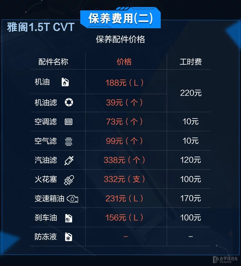 同为日系热门家轿 天籁和雅阁谁后期养车更省钱？-图7