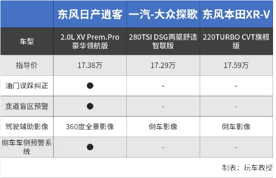 15万预算不知道买哪款SUV？首选这款合资专业SUV标杆！-图14