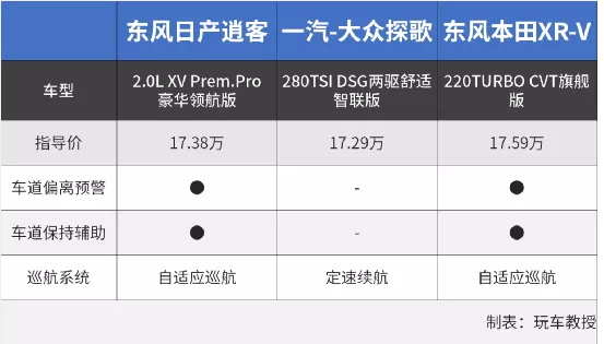 15万预算不知道买哪款SUV？首选这款合资专业SUV标杆！-图10