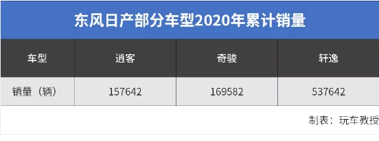 15万预算不知道买哪款SUV？首选这款合资专业SUV标杆！-图1