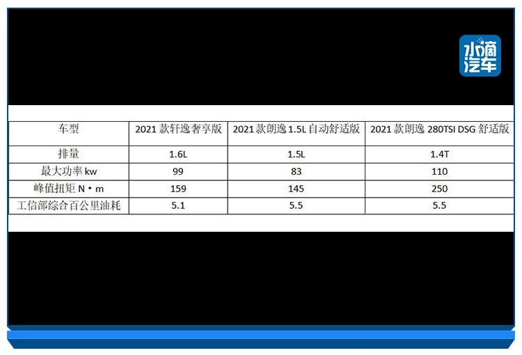 “家轿王”争夺战再次开启，“两逸”孰强孰弱看完便知-图7