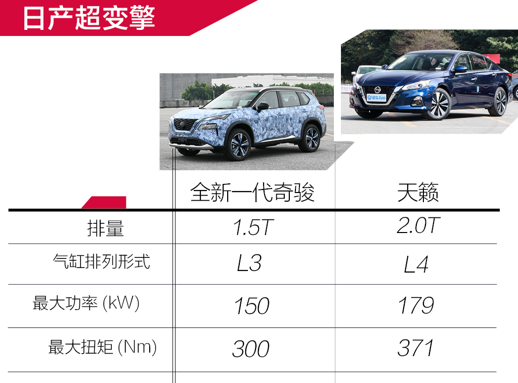 抢先试驾全新一代奇骏 大沙发带T更有劲！